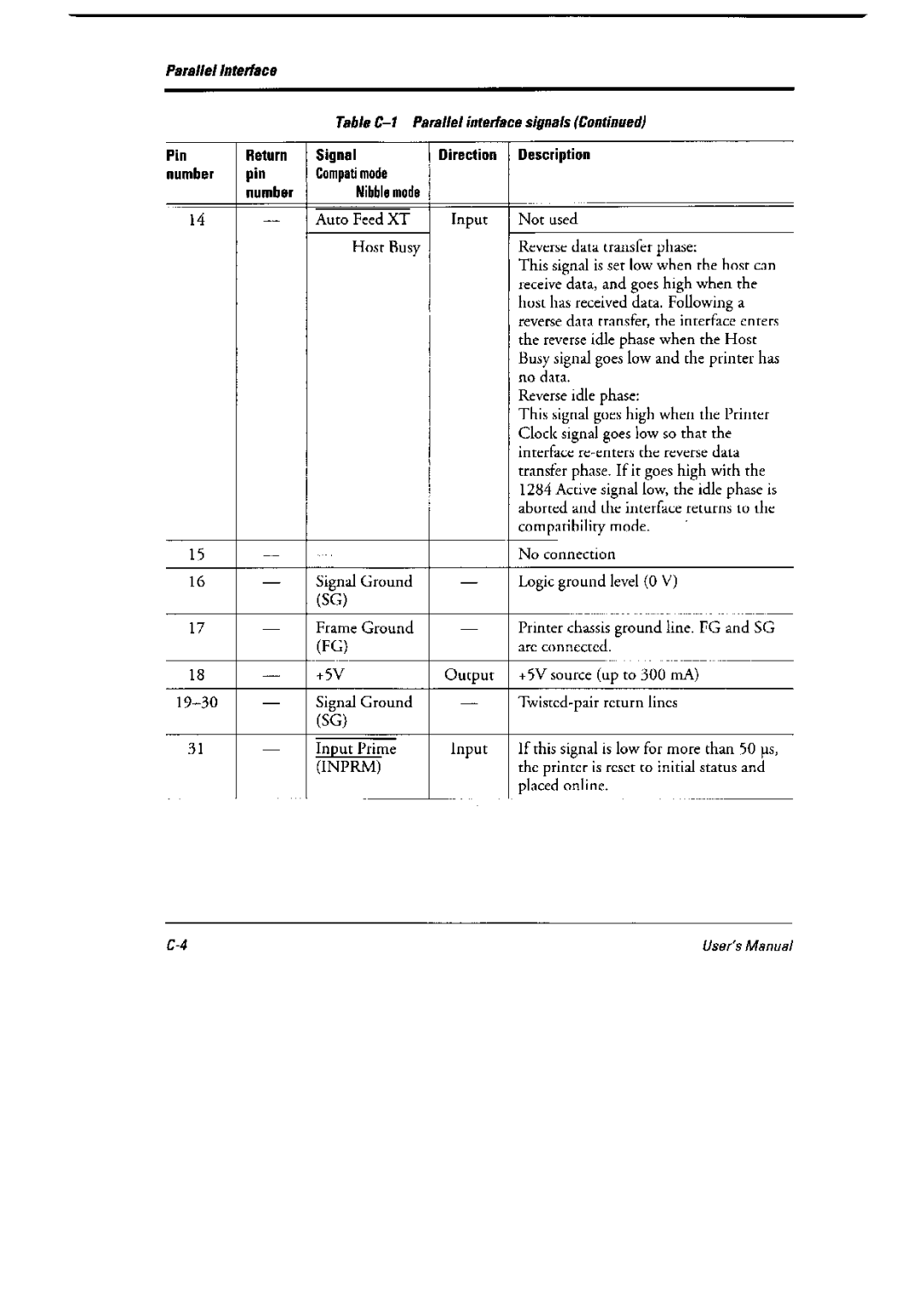 Fujitsu 6600 Pro, DL6400 Pro manual 