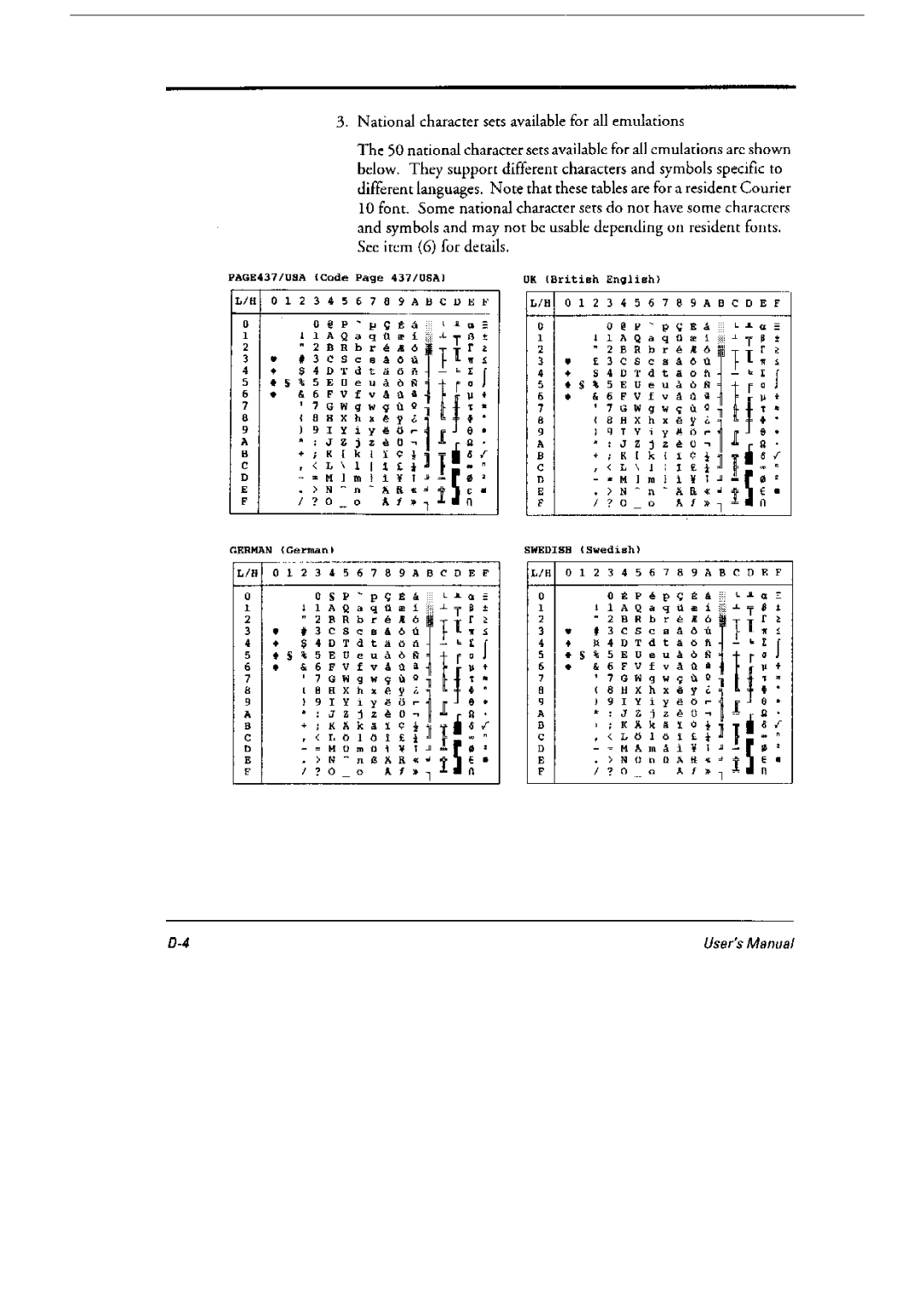 Fujitsu 6600 Pro, DL6400 Pro manual 