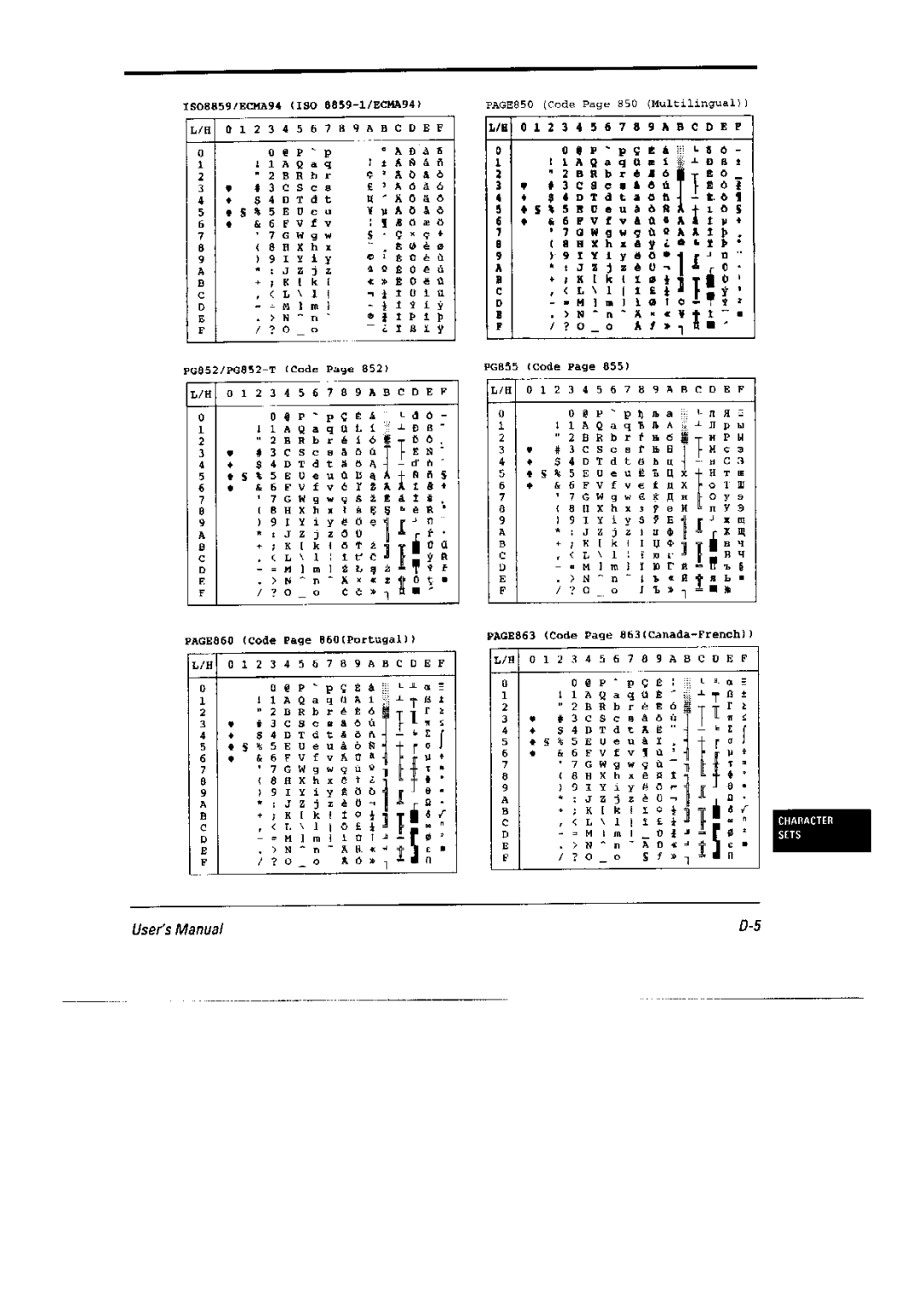 Fujitsu DL6400 Pro, 6600 Pro manual 