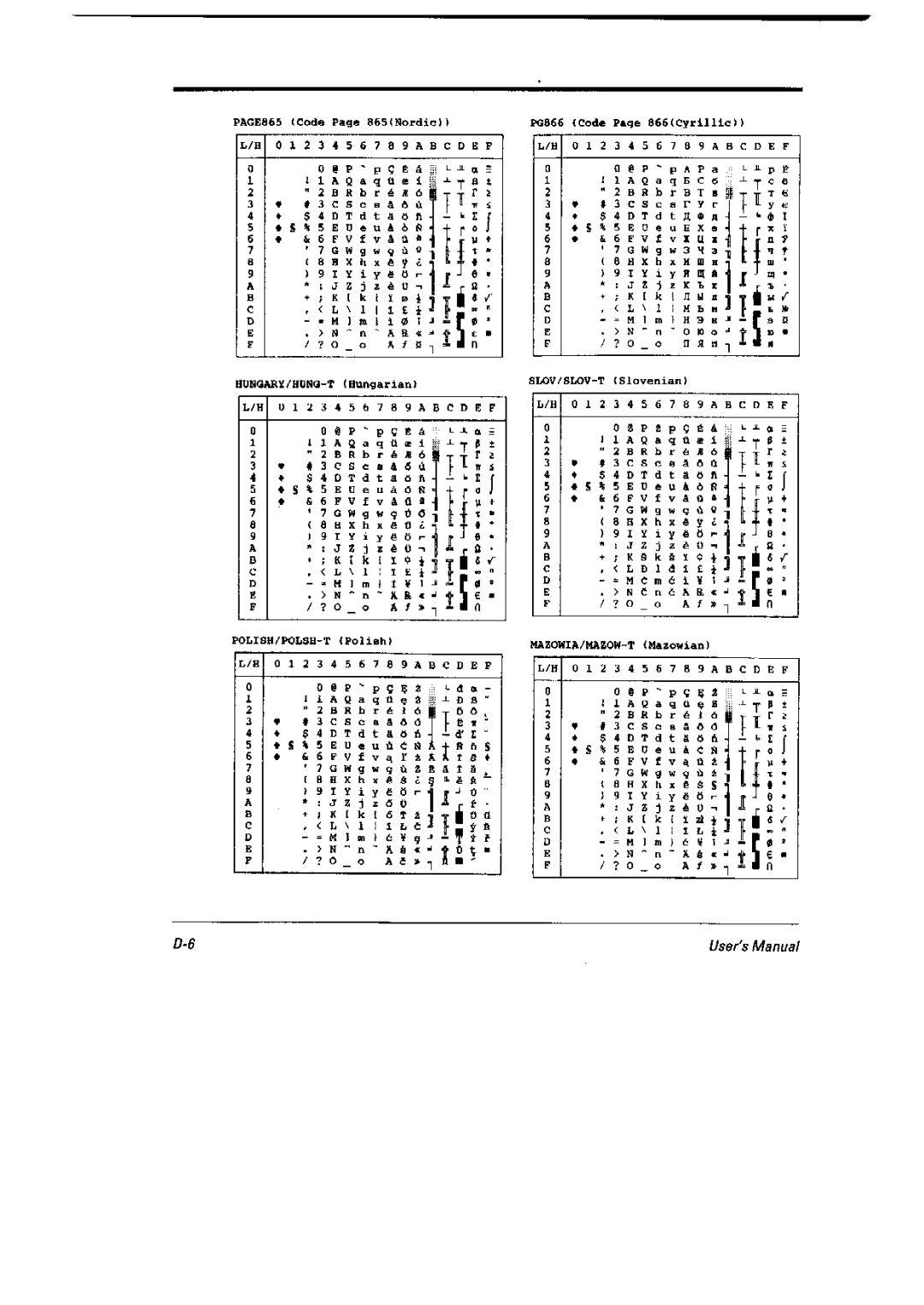 Fujitsu 6600 Pro, DL6400 Pro manual 