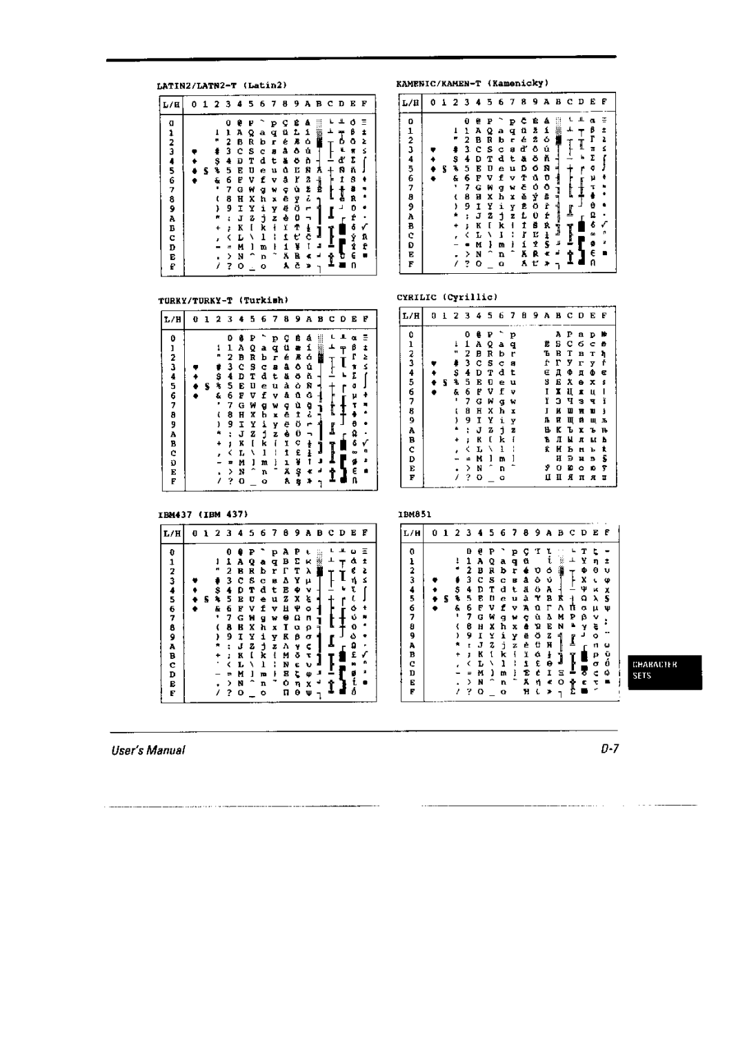 Fujitsu DL6400 Pro, 6600 Pro manual 