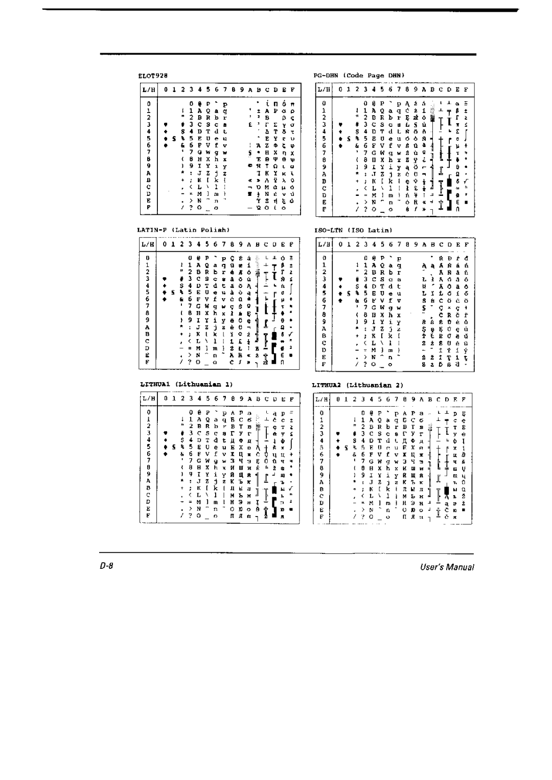 Fujitsu 6600 Pro, DL6400 Pro manual 