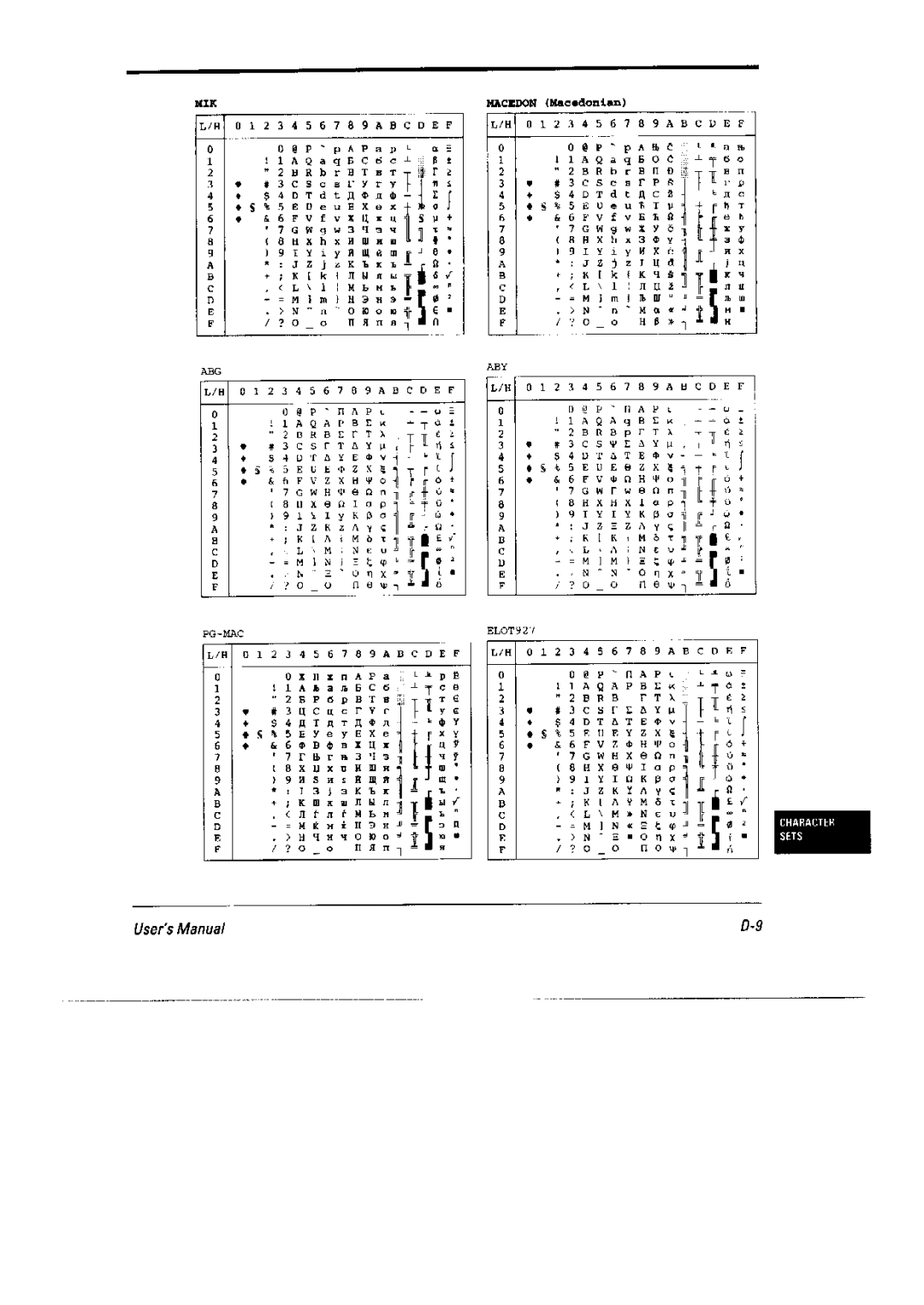 Fujitsu DL6400 Pro, 6600 Pro manual 