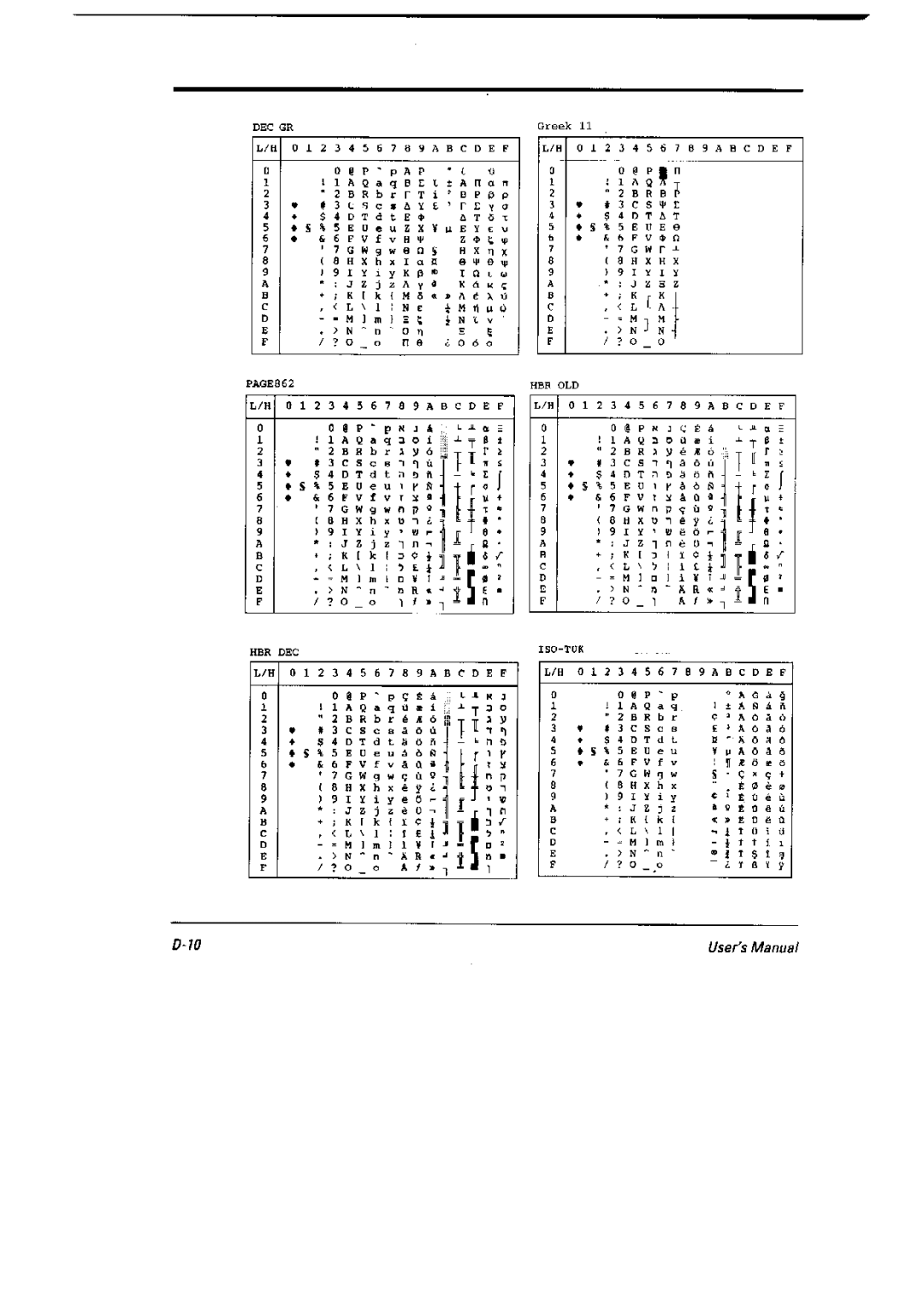 Fujitsu 6600 Pro, DL6400 Pro manual 