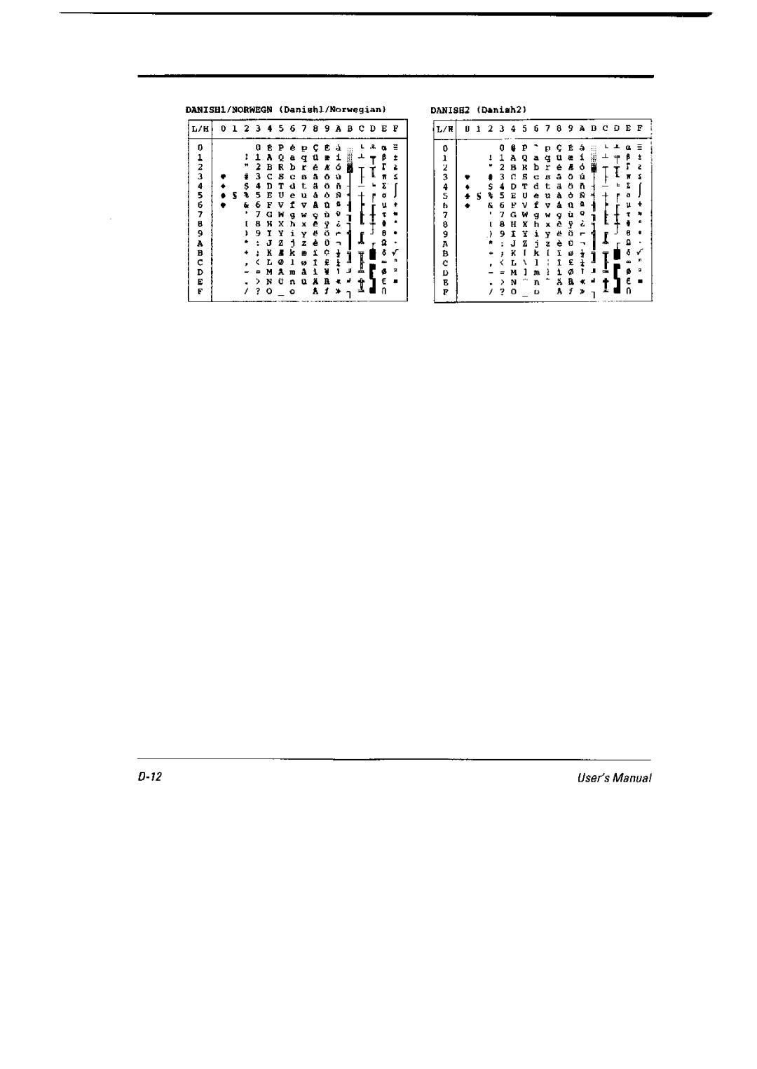 Fujitsu 6600 Pro, DL6400 Pro manual 