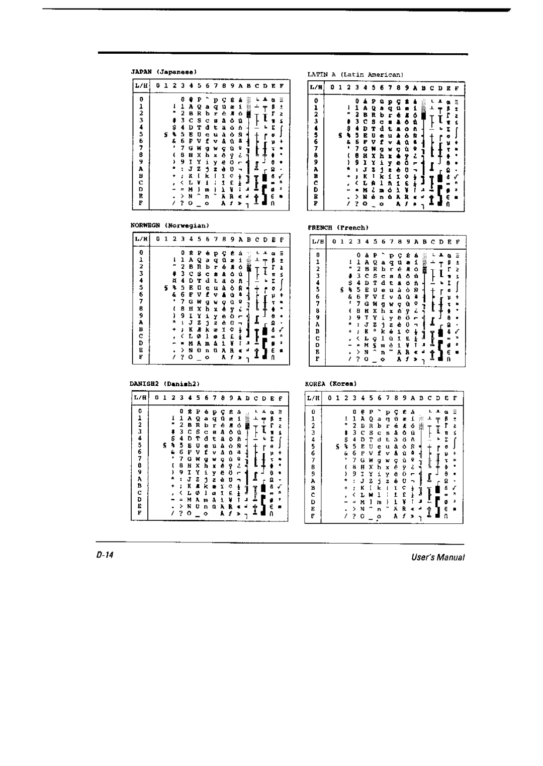 Fujitsu 6600 Pro, DL6400 Pro manual 