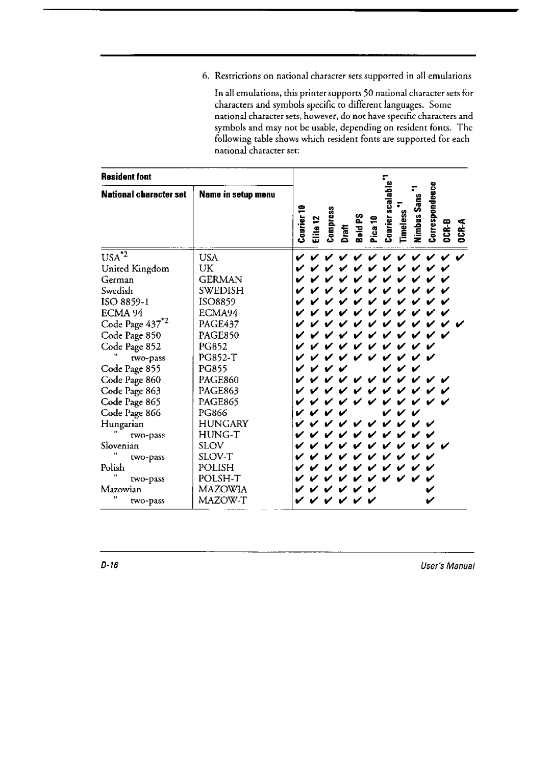 Fujitsu 6600 Pro, DL6400 Pro manual 