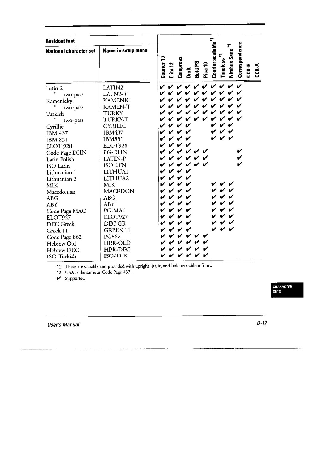 Fujitsu DL6400 Pro, 6600 Pro manual 