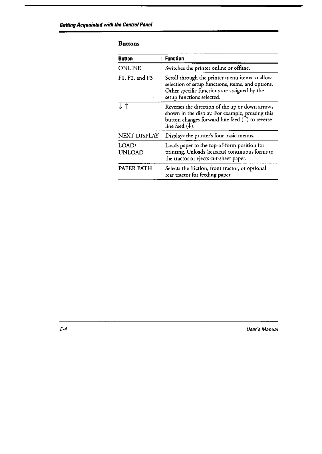 Fujitsu 6600 Pro, DL6400 Pro manual 