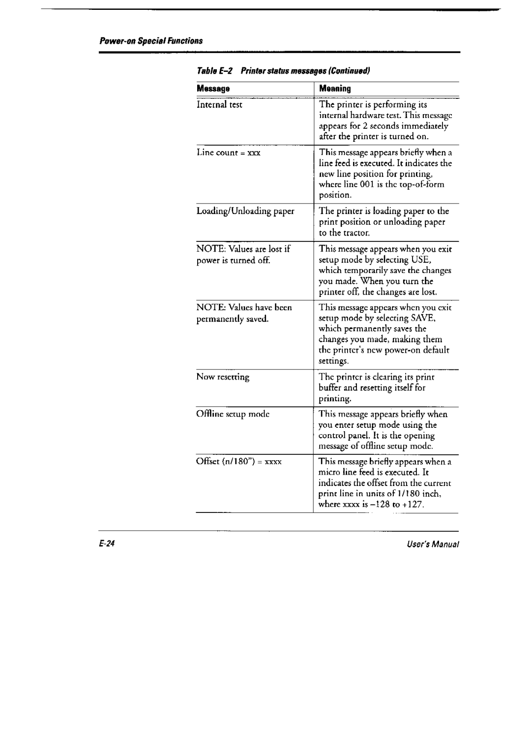 Fujitsu 6600 Pro, DL6400 Pro manual 