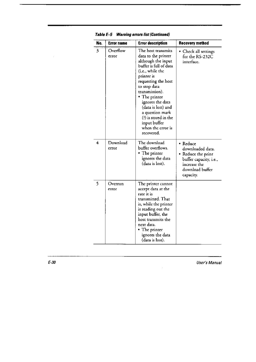 Fujitsu 6600 Pro, DL6400 Pro manual 