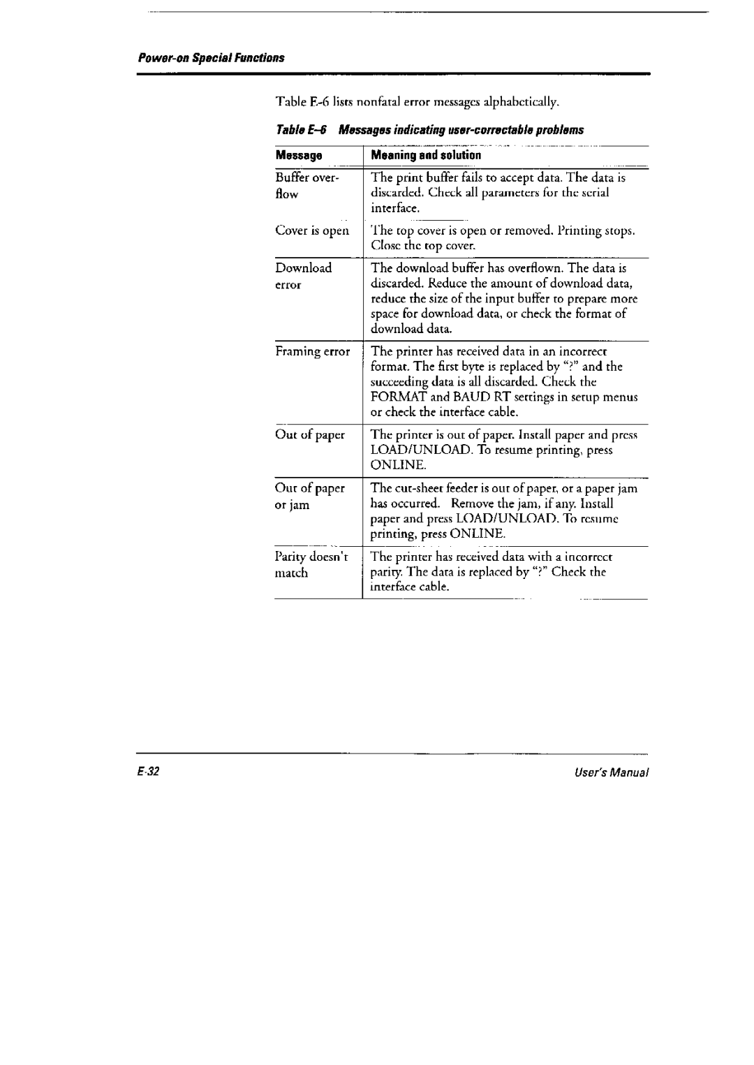 Fujitsu 6600 Pro, DL6400 Pro manual 