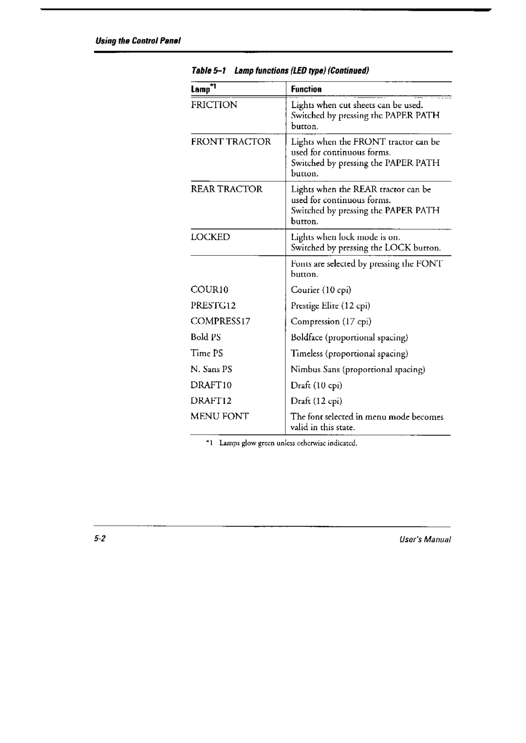 Fujitsu 6600 Pro, DL6400 Pro manual 