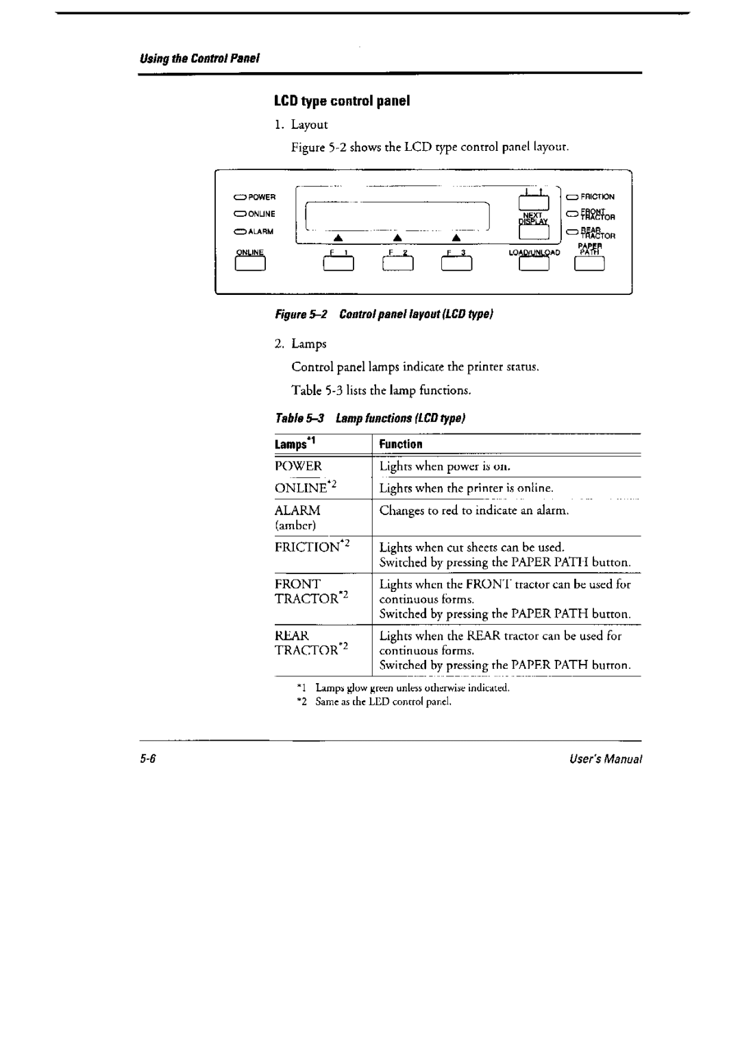 Fujitsu 6600 Pro, DL6400 Pro manual 