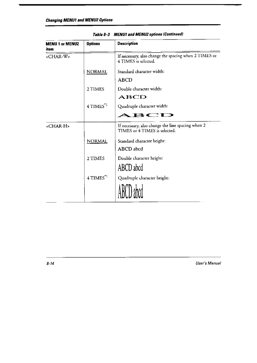 Fujitsu 6600 Pro, DL6400 Pro manual 