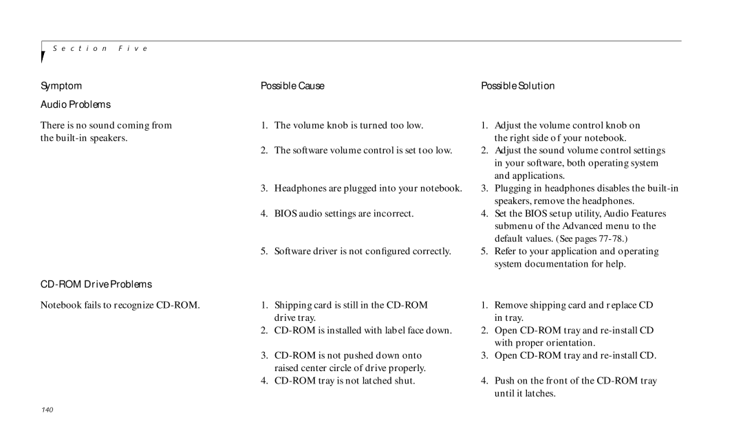 Fujitsu 690TX manual Symptom Audio Problems Possible Cause 