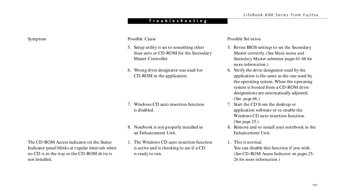 Fujitsu 690TX manual Symptom 