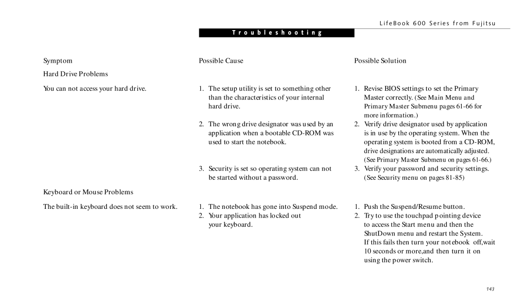 Fujitsu 690TX manual Symptom Hard Drive Problems 