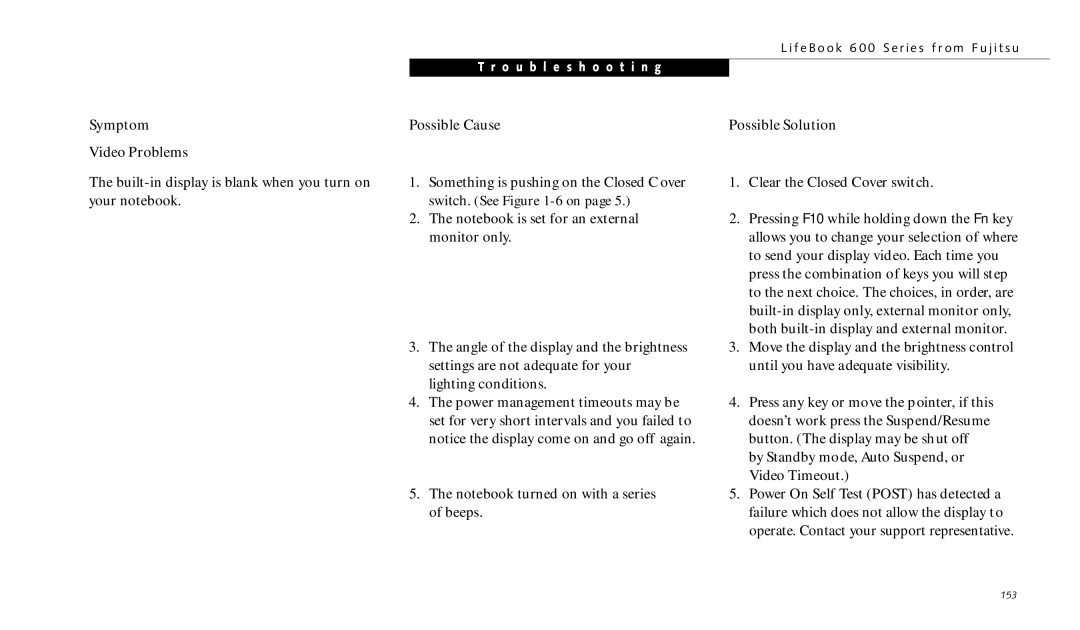 Fujitsu 690TX manual Symptom Video Problems 