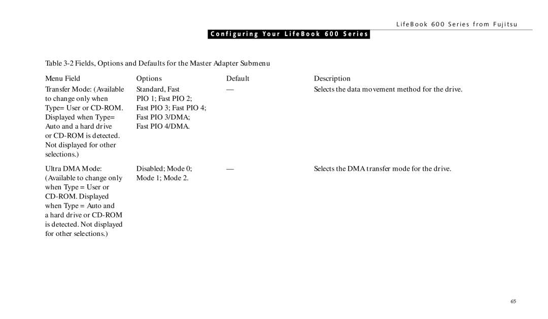 Fujitsu 690TX manual Options Default Description 