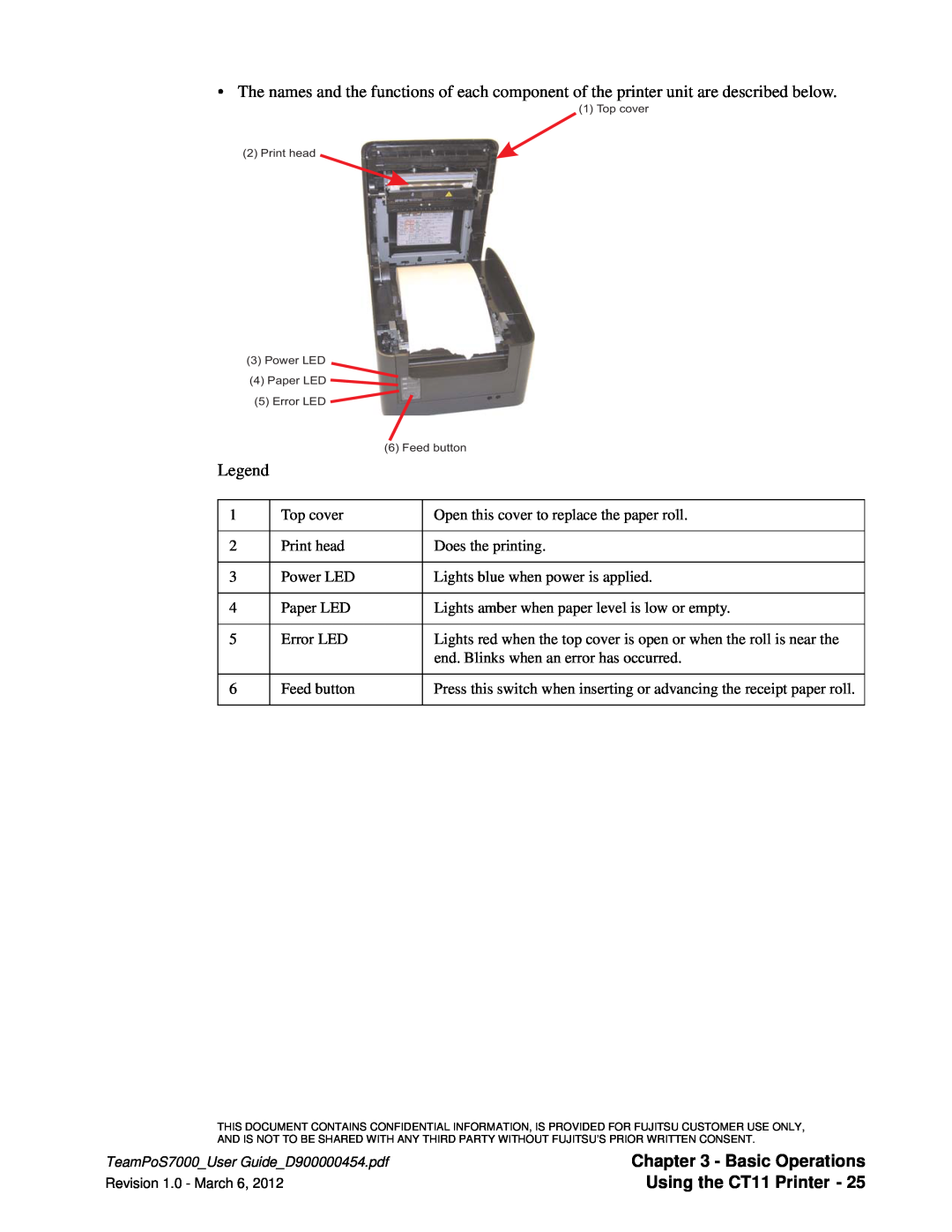 Fujitsu 7000 manual Using the CT11 Printer, Basic Operations 