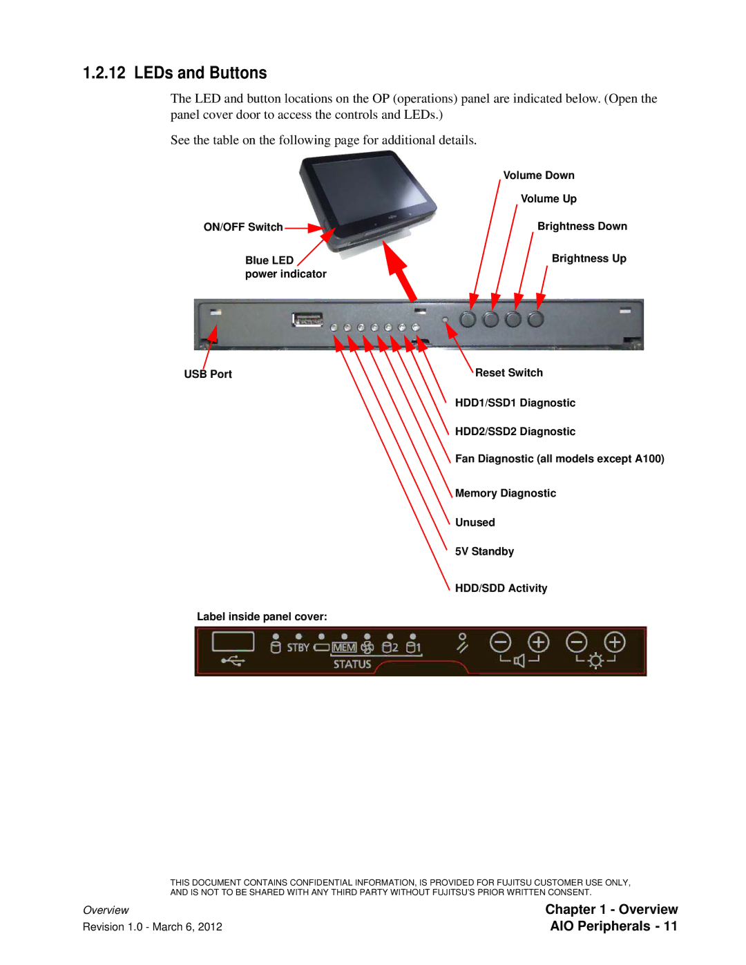 Fujitsu 7000 manual LEDs and Buttons 