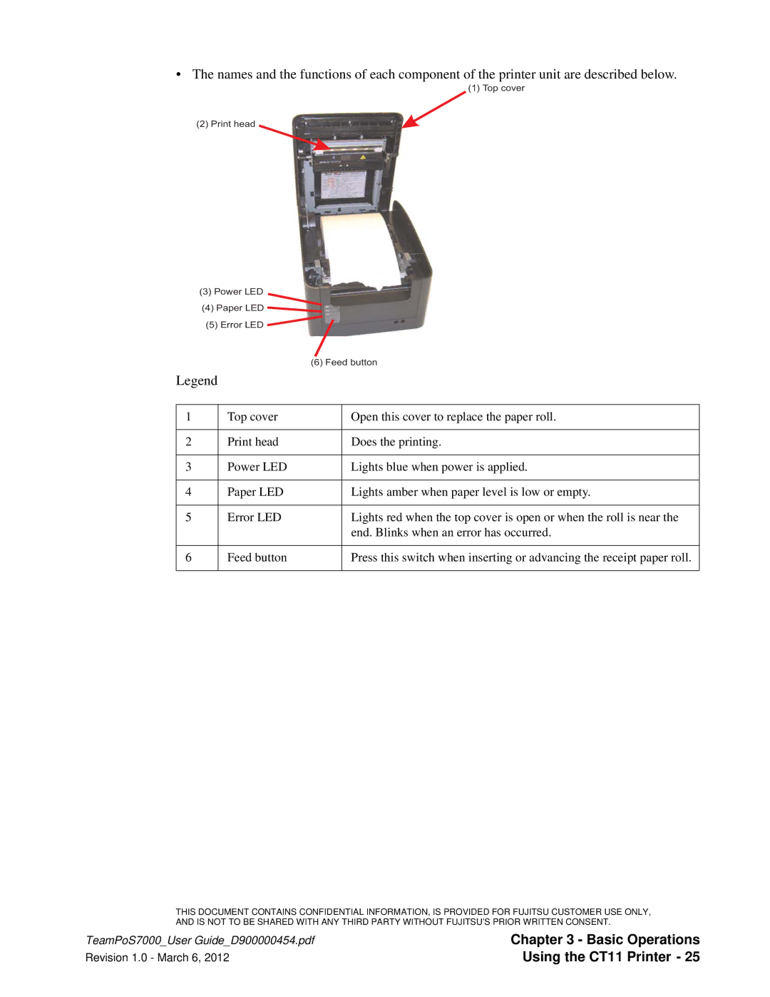 Fujitsu 7000 manual Using the CT11 Printer 