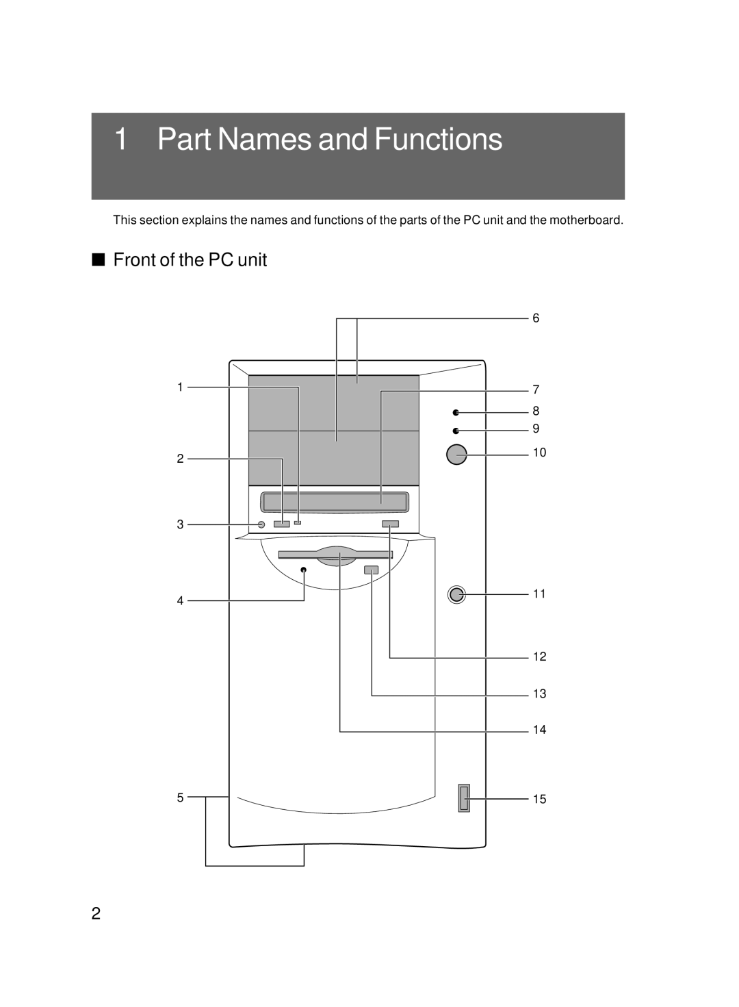 Fujitsu 8000 SERIES user manual Part Names and Functions, Front of the PC unit 