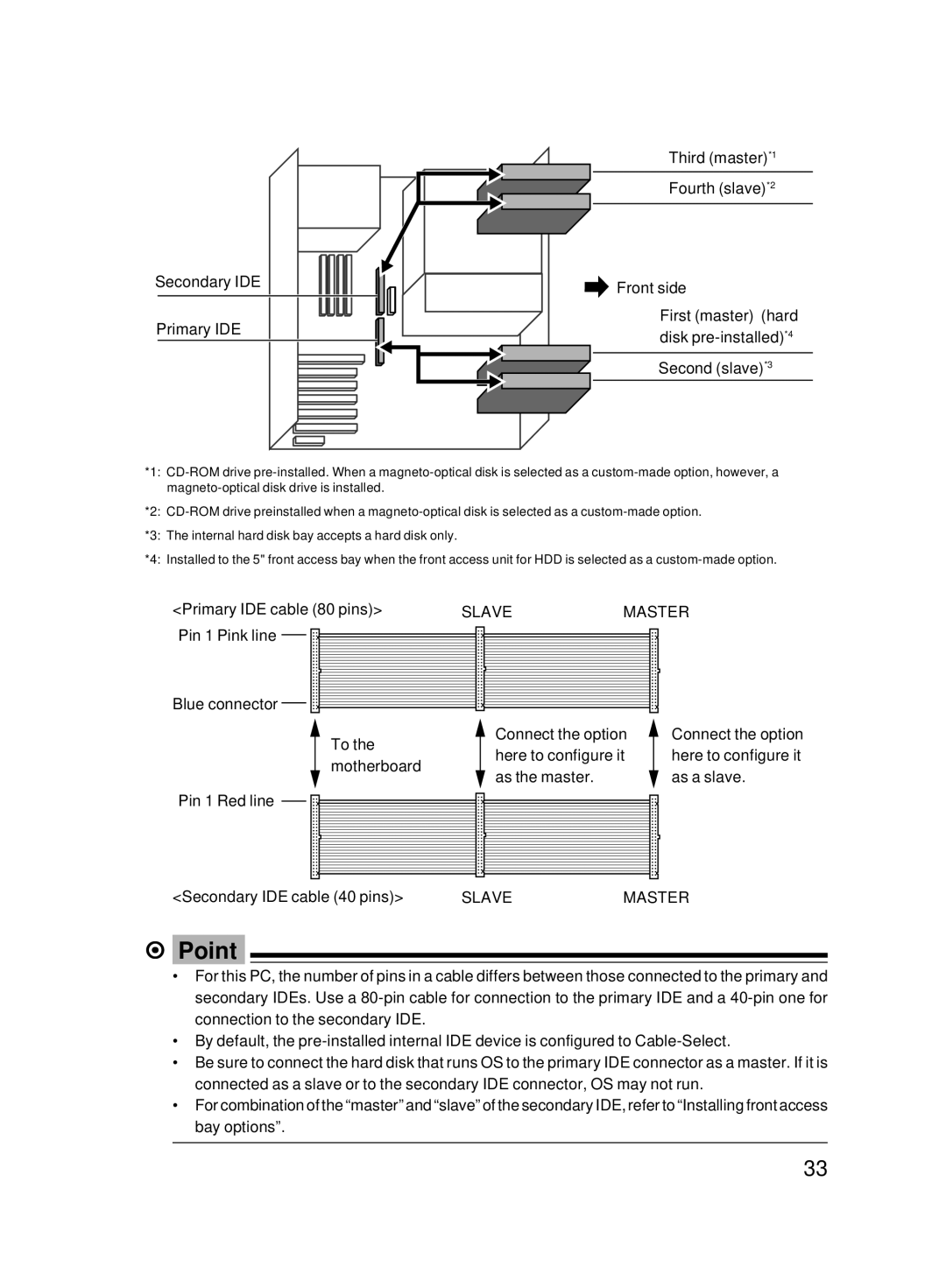 Fujitsu 8000 SERIES user manual Slave Master 