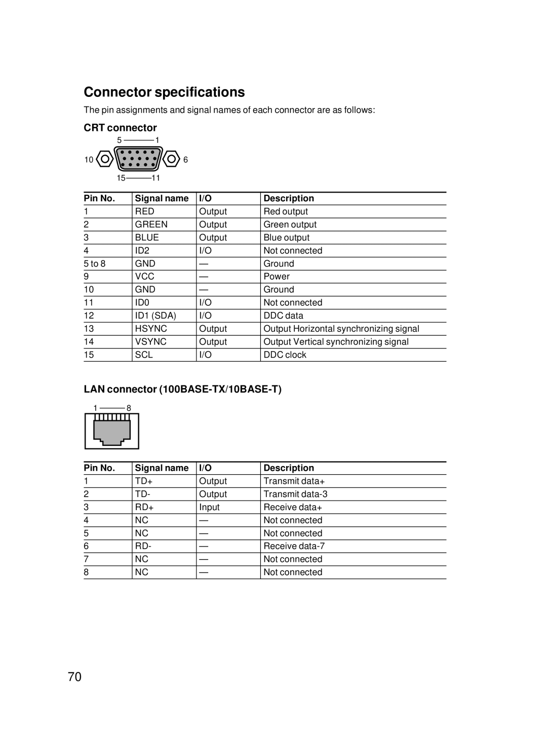 Fujitsu 8000 SERIES user manual Connector specifications, CRT connector, LAN connector 100BASE-TX/10BASE-T 