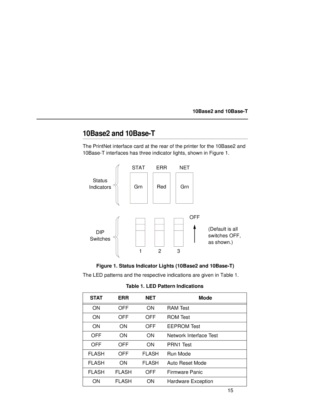 Fujitsu 9045 user manual 10Base2 and 10Base-T, LED Pattern Indications, Mode 