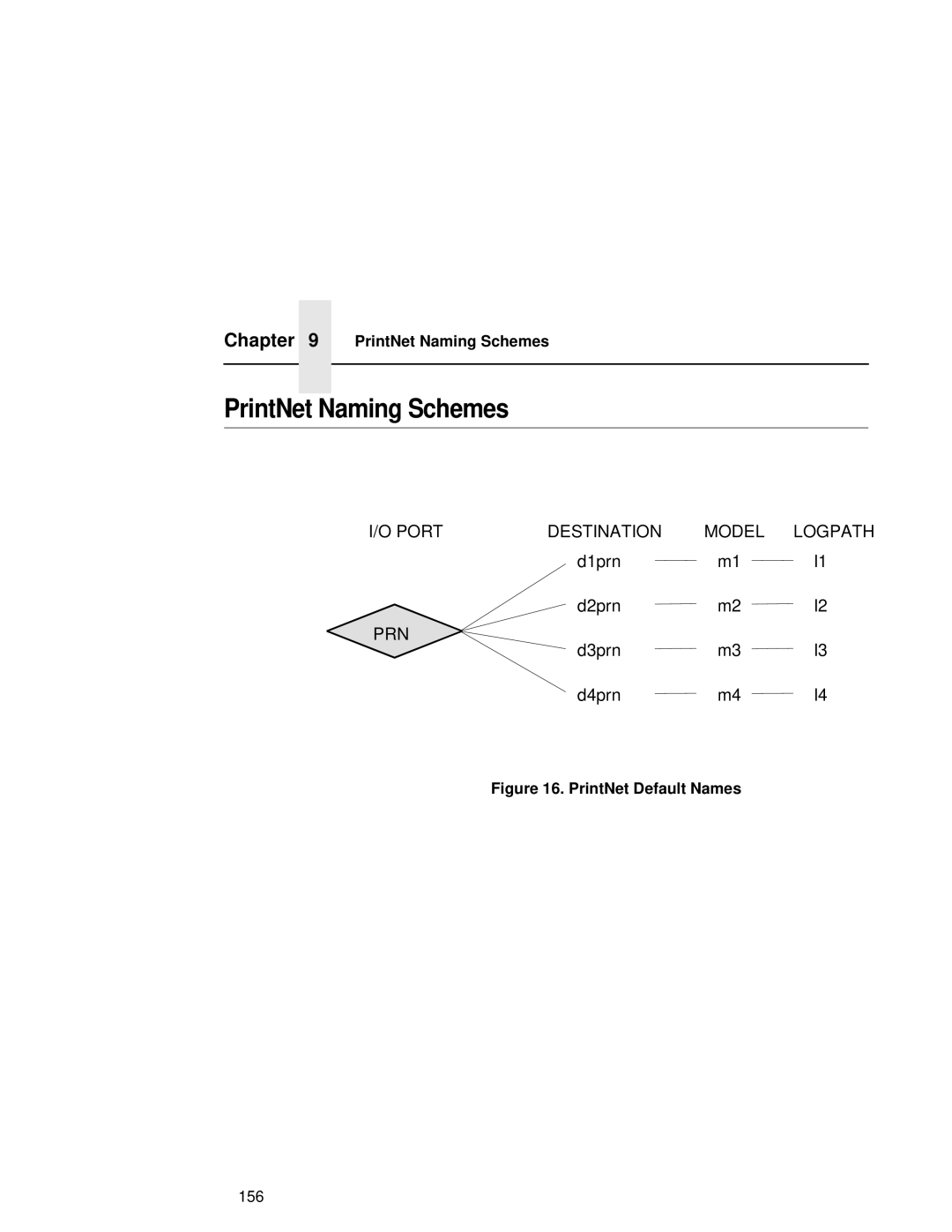 Fujitsu 9045 user manual PrintNet Naming Schemes 