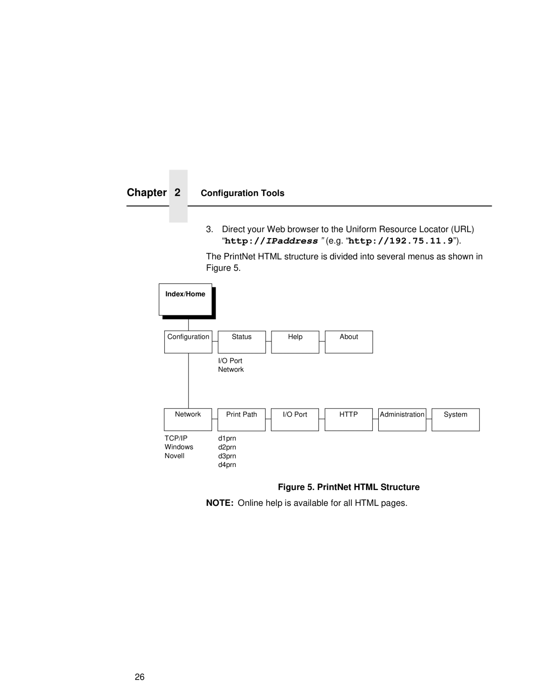 Fujitsu 9045 user manual PrintNet Html Structure 