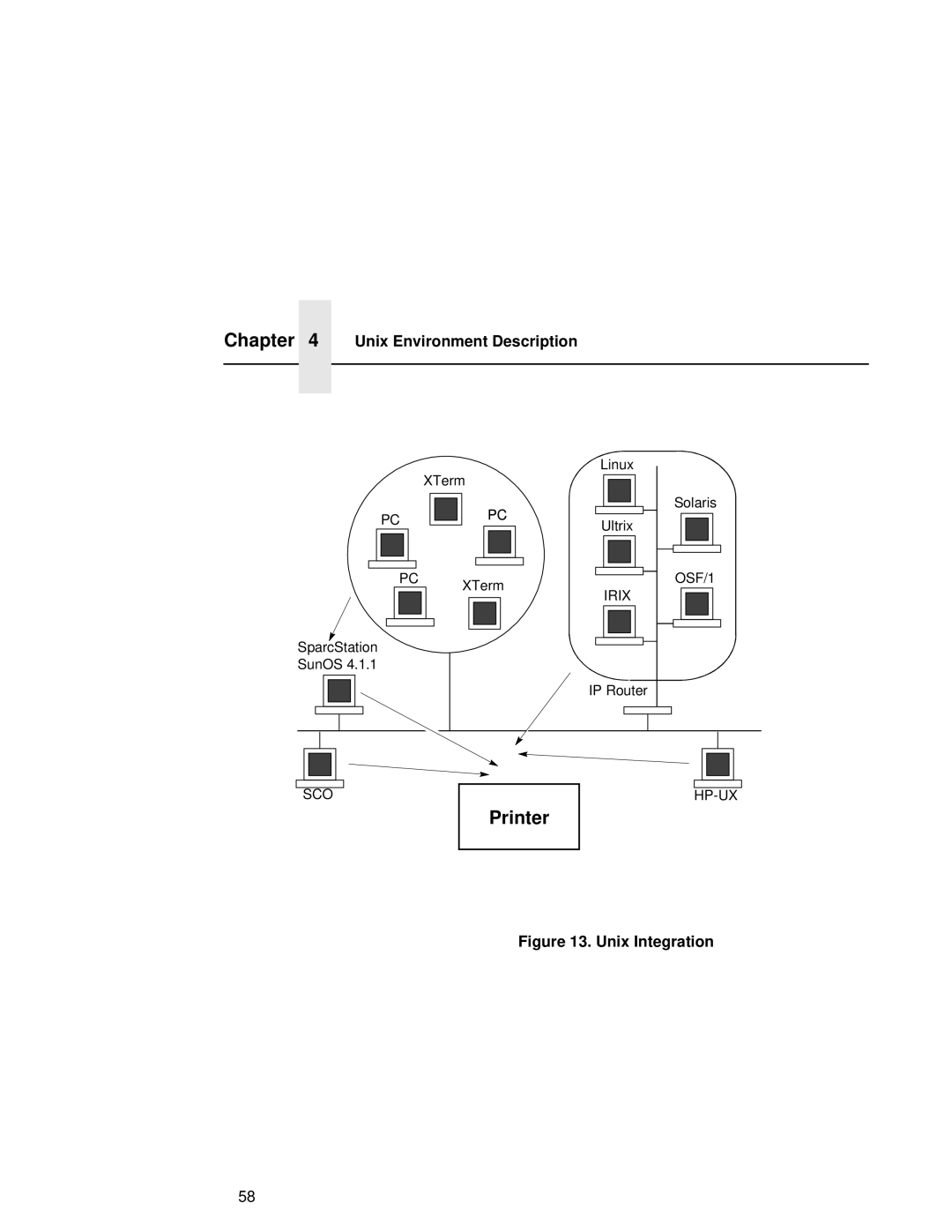 Fujitsu 9045 user manual Unix Environment Description, Unix Integration 