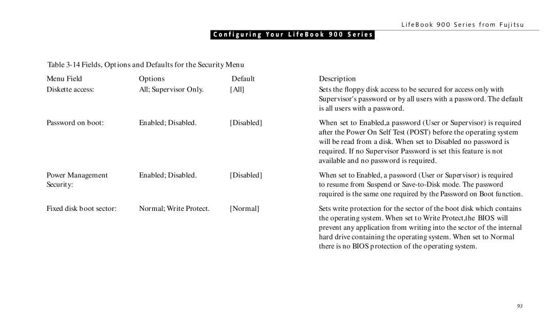 Fujitsu 990TX2 manual Is all users with a password 