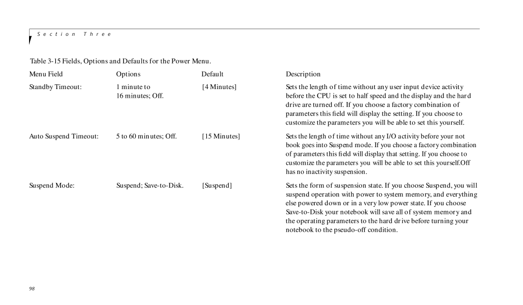 Fujitsu 990TX2 manual Has no inactivity suspension 