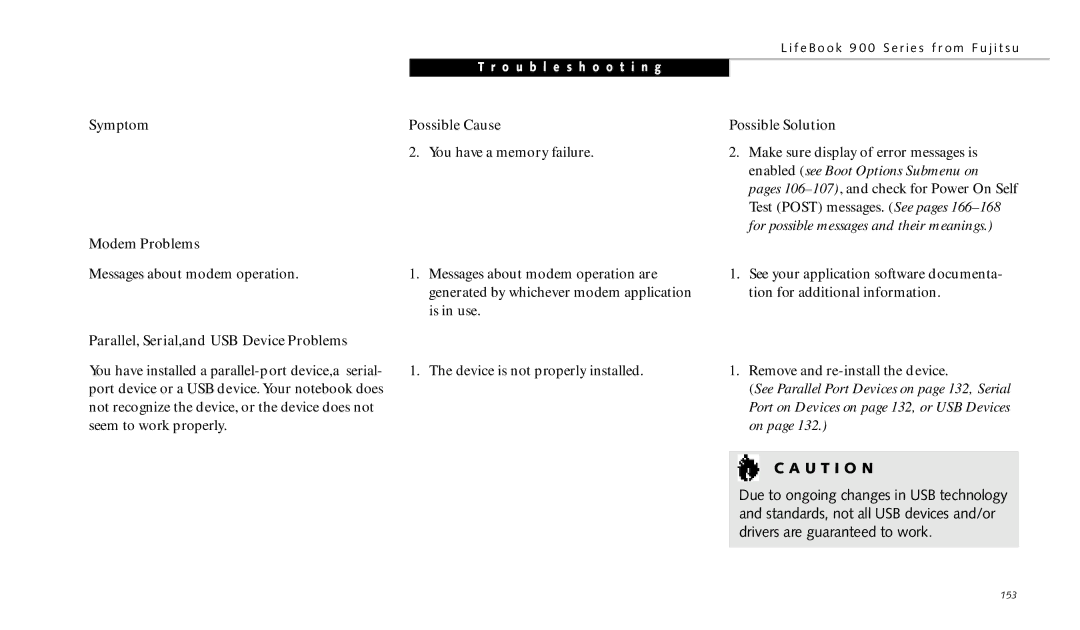 Fujitsu 990TX2 manual Symptom Modem Problems, Parallel, Serial,and USB Device Problems 