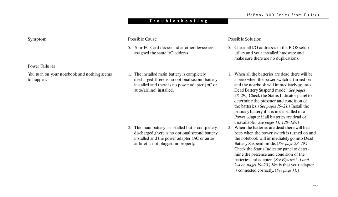 Fujitsu 990TX2 manual Symptom Power Failures 