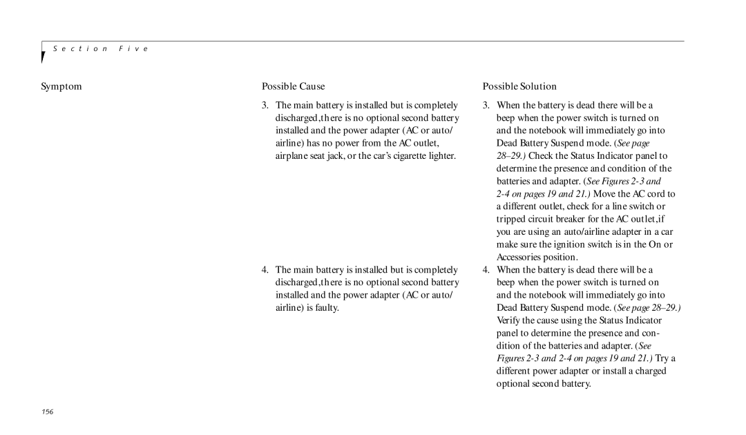 Fujitsu 990TX2 manual Symptom Possible Cause 