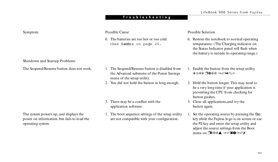 Fujitsu 990TX2 manual Symptom Shutdown and Startup Problems 