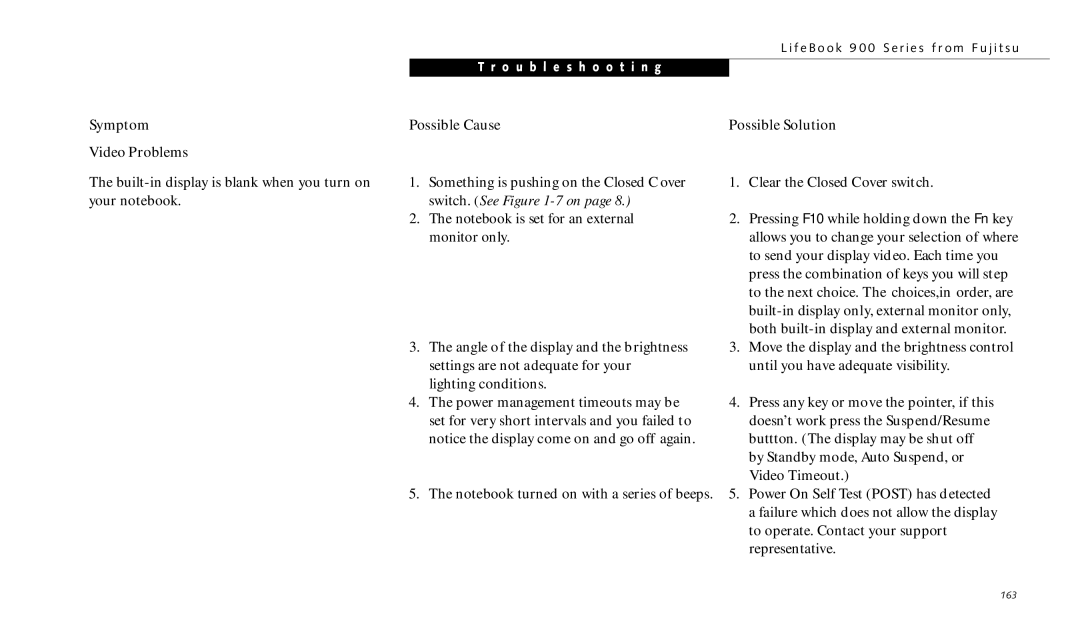 Fujitsu 990TX2 manual Symptom Video Problems 