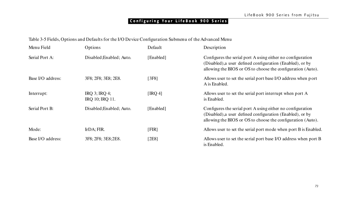 Fujitsu 990TX2 manual Fir 