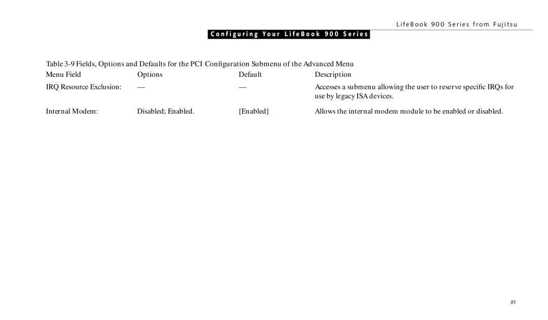 Fujitsu 990TX2 manual IRQ Resource Exclusion 