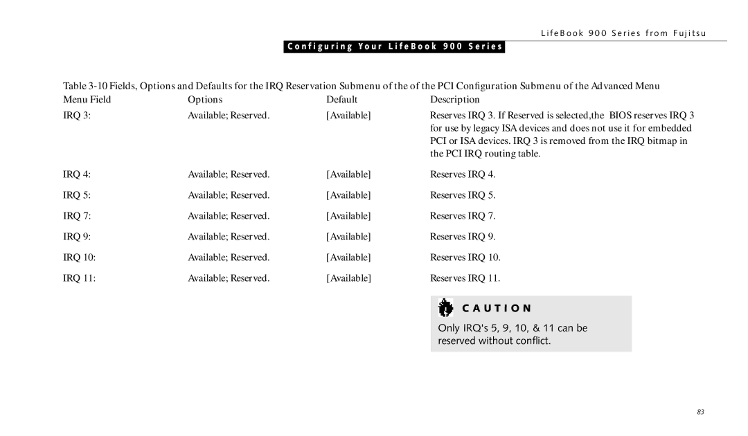 Fujitsu 990TX2 manual Only IRQs 5, 9, 10, & 11 can be reserved without conﬂict 