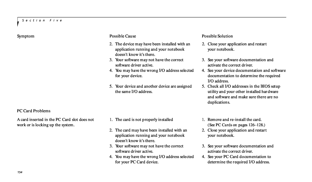 Fujitsu 990TX2 manual Symptom PC Card Problems, Possible Cause, Possible Solution 