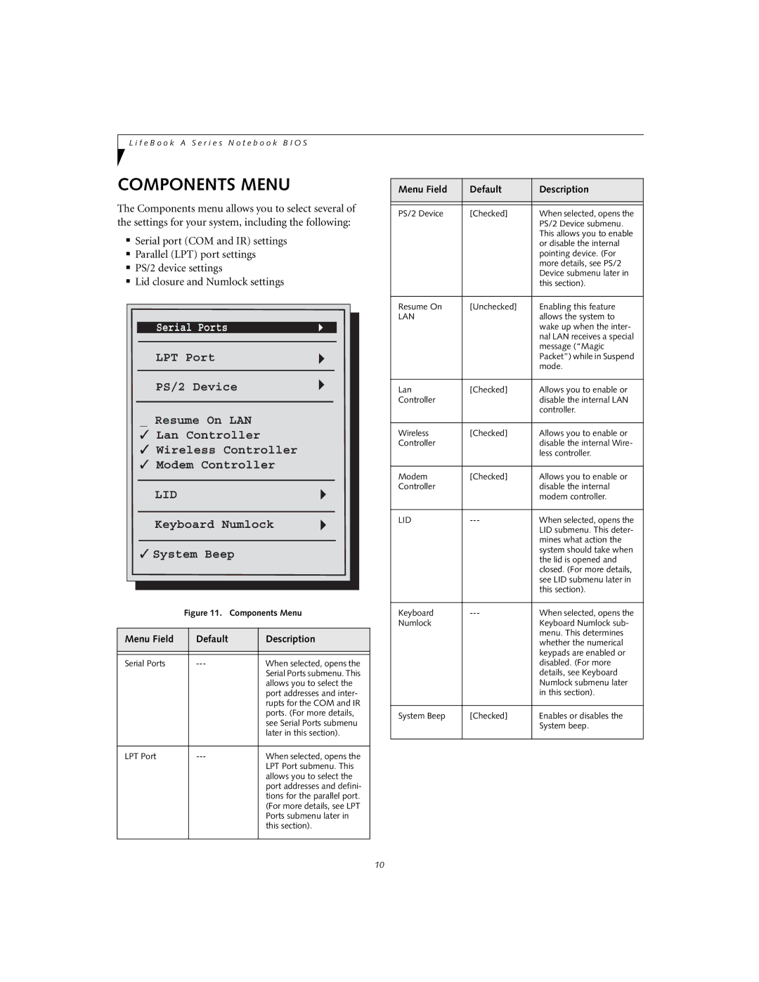 Fujitsu A1010 manual Components Menu, Lid 