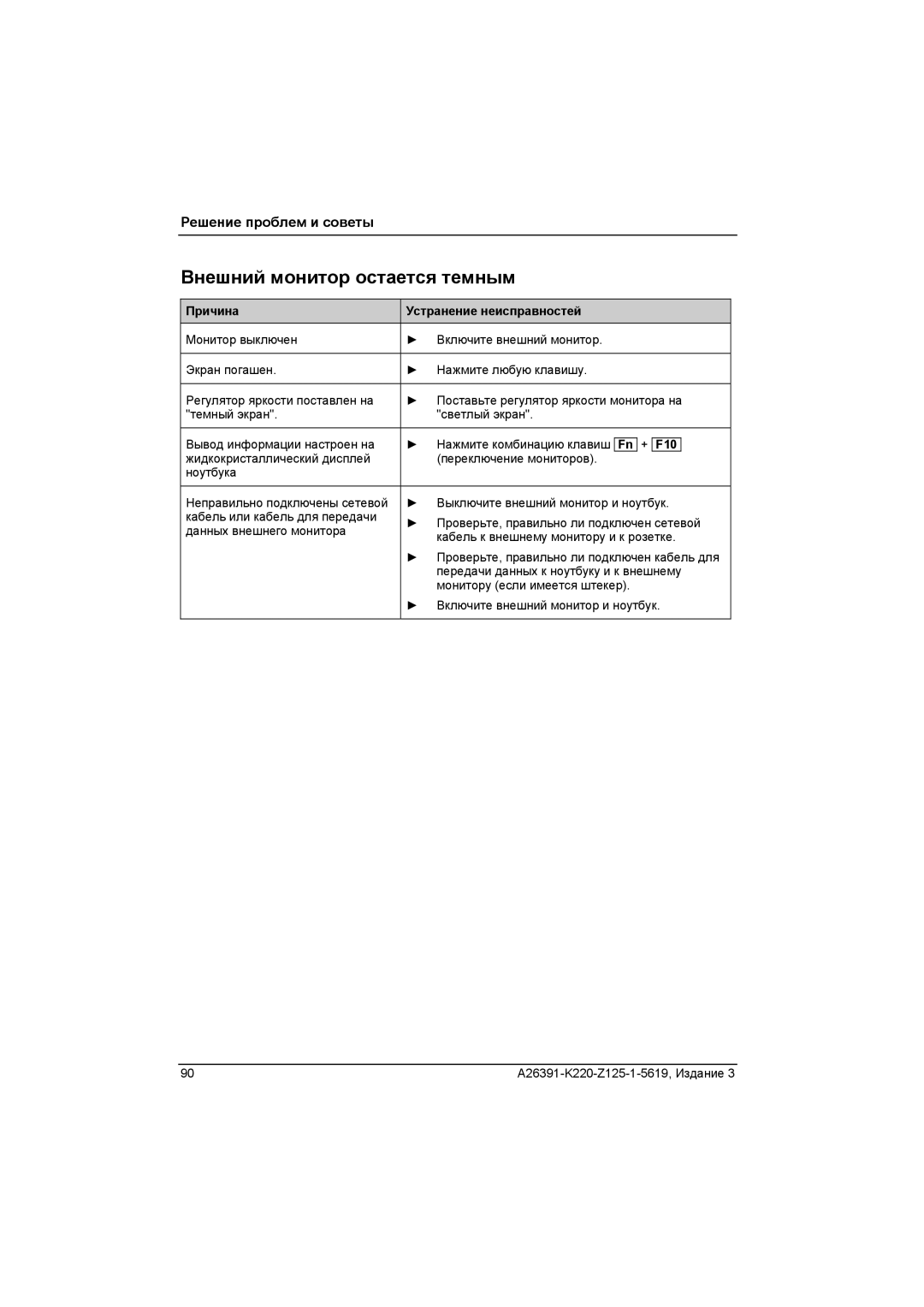 Fujitsu A26391-K220-Z125-1-5619 manual Внешний монитор остается темным 