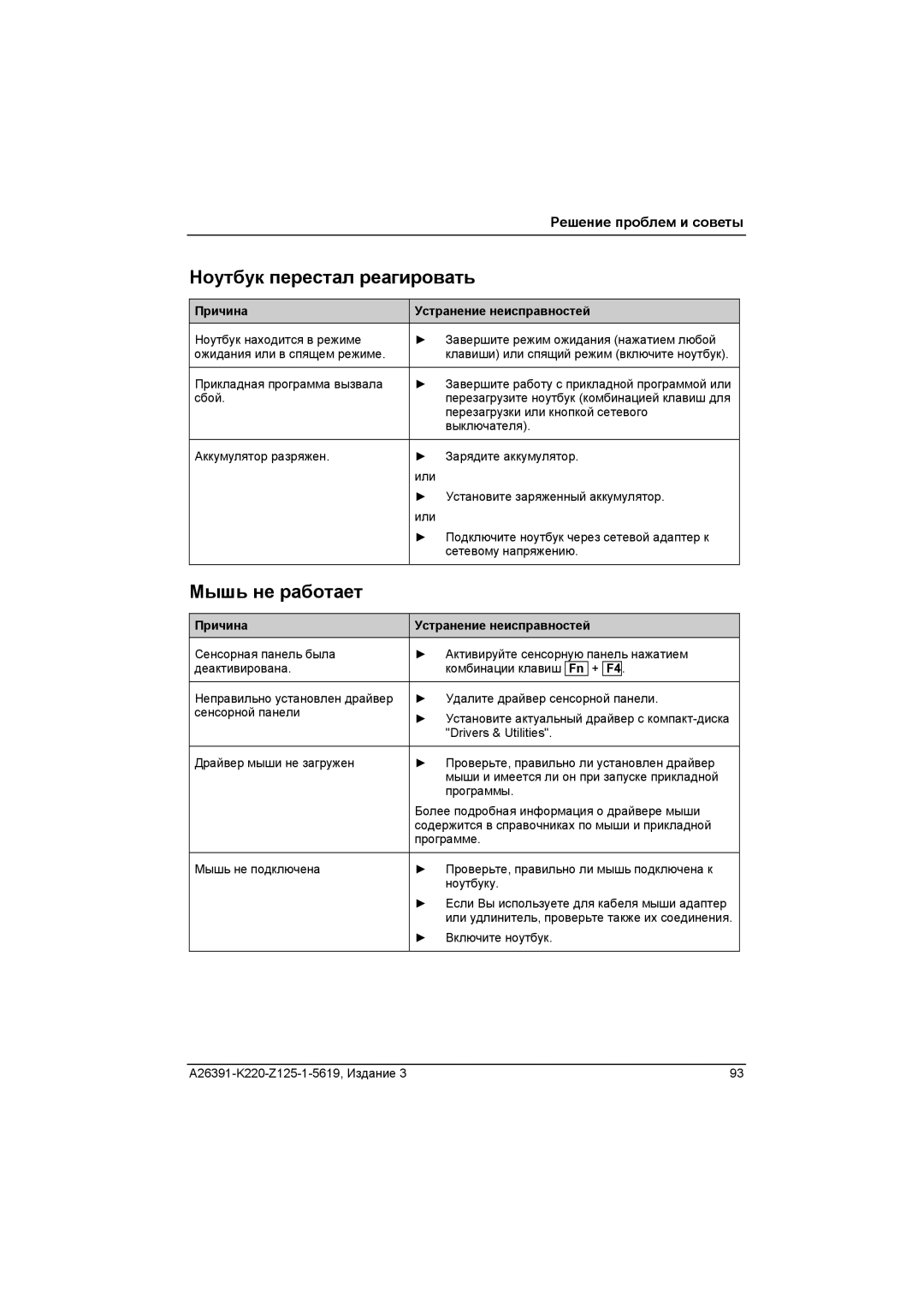 Fujitsu A26391-K220-Z125-1-5619 manual Ноутбук перестал реагировать, Мышь не работает 