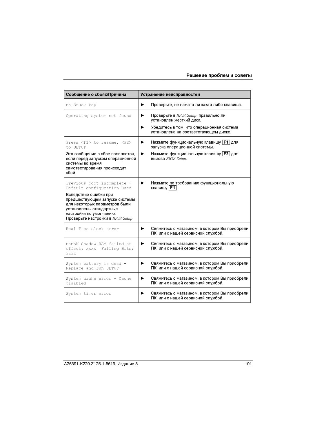 Fujitsu A26391-K220-Z125-1-5619 manual Zzzz System battery is dead 