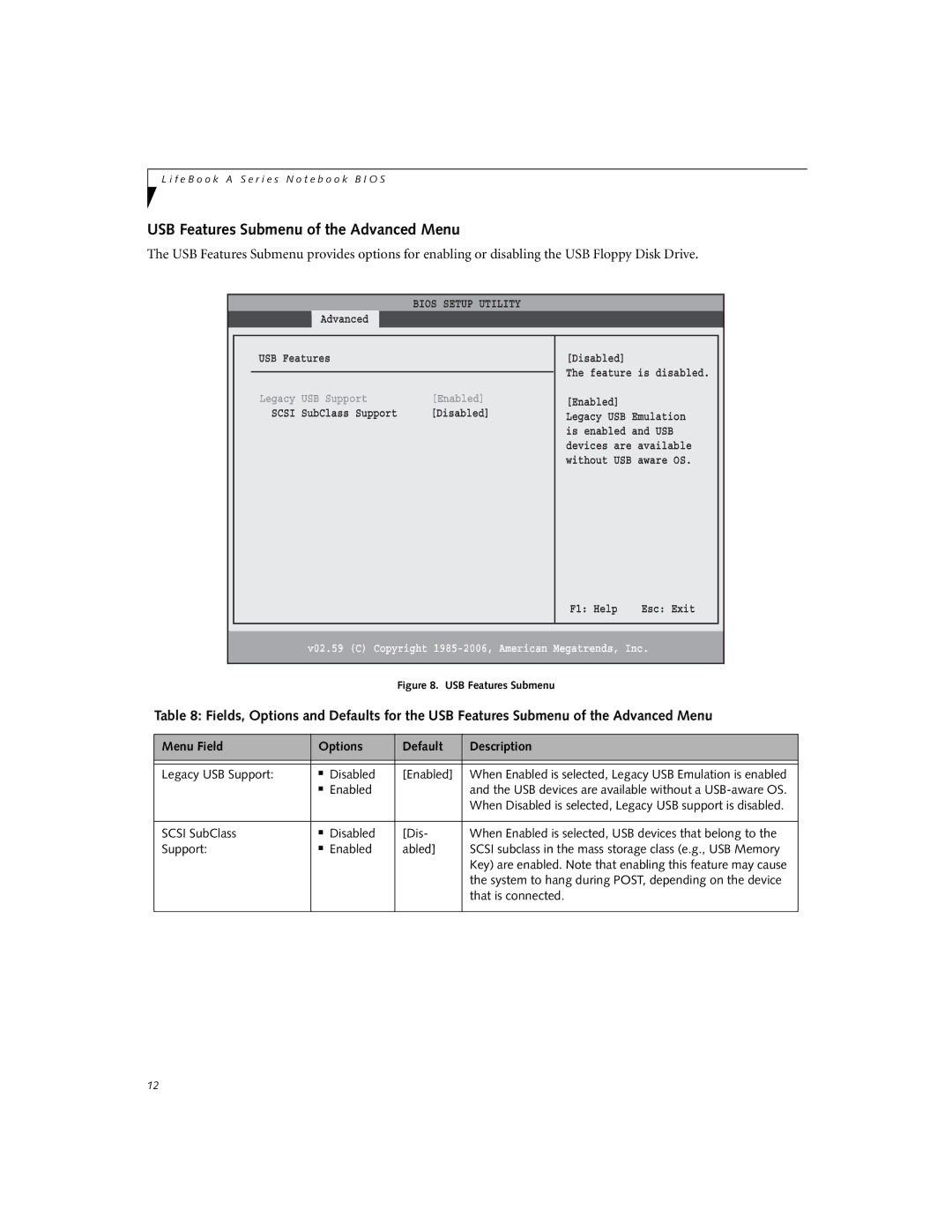 Fujitsu A3040 manual USB Features Submenu of the Advanced Menu, Enabled, USB devices are available without a USB-aware OS 